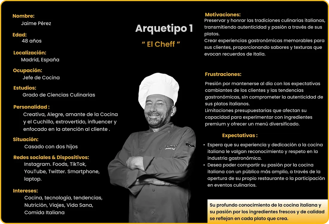 Buyer Persona Detail