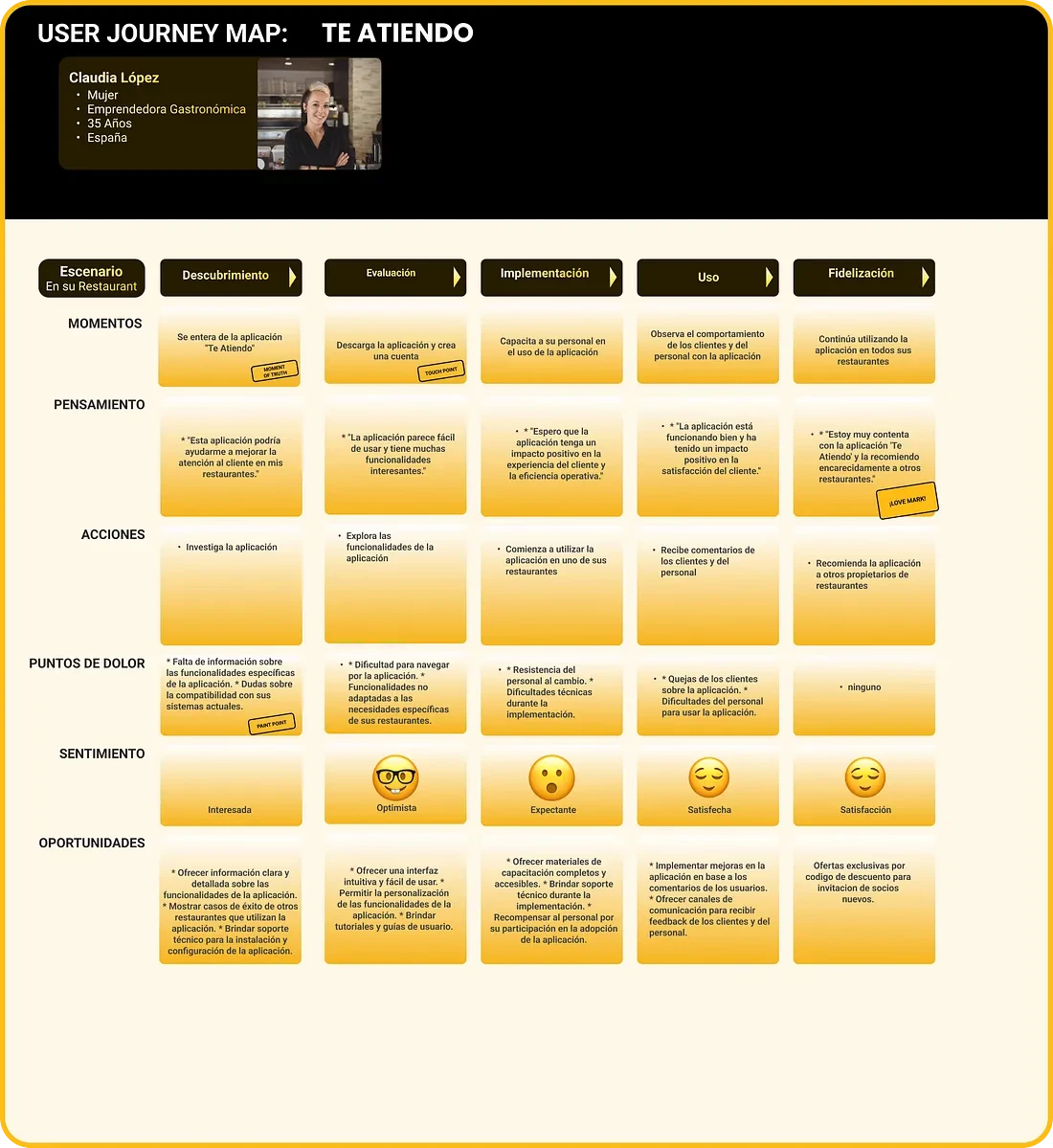 Análisis de Escenario