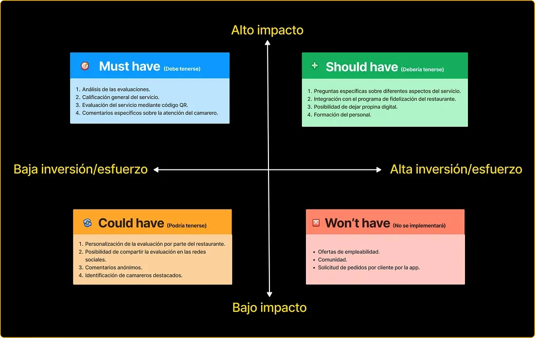 Evaluación en Restaurante